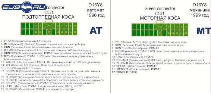 Каталог хонда орхия