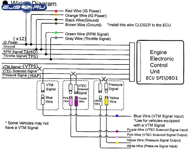 Топливные контроллеры Afr Apexi Vafc, Apexi Vafc 1 Wiring Diagram